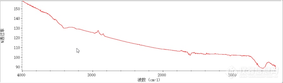 二氧化硅包裹磁性四氧化三铁红外图谱