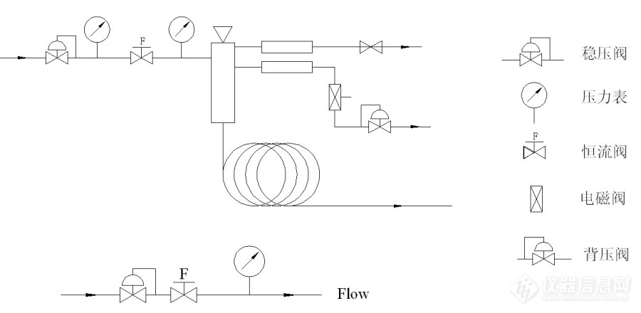 气相色谱仪流量控制原理与维护 —— 稳流阀和电子流量控制器