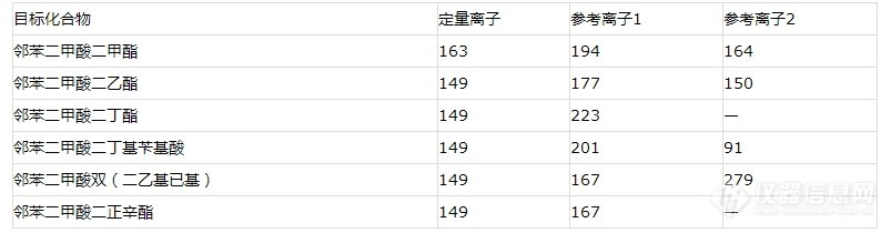 土壤检测--土壤中邻苯二甲酸酯类的分析方法介绍