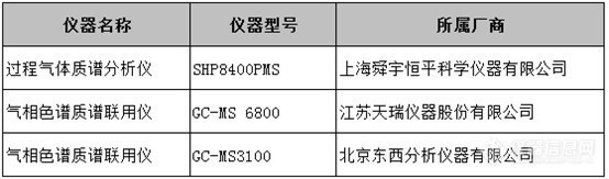 2022年第三季度优秀社区版主、社区导师奖励公示