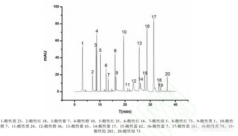 干果中20种酸性染料的液相色谱测定方法