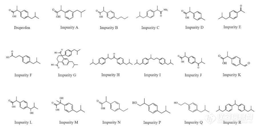 布洛芬和17种相关化合物测定 液相色谱法