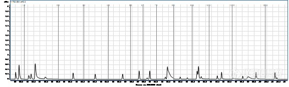 加压流体萃取-固相萃取-气质法测定环境空气中的23种有机氯