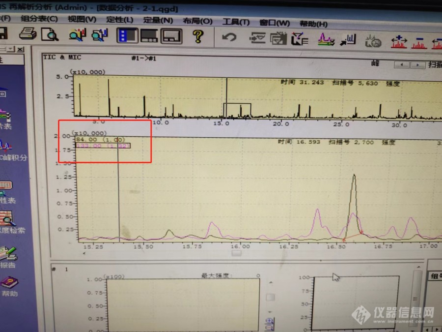 请问GCMS离子检测模式（SIM）中质谱峰后面的数字是什么意思？