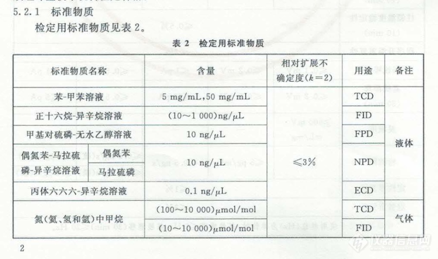 关于色谱检测器检测限、灵敏度、检测下限、检定方法等问题，急！感激涕零！