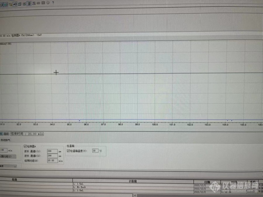 液相色谱法测抗坏血酸