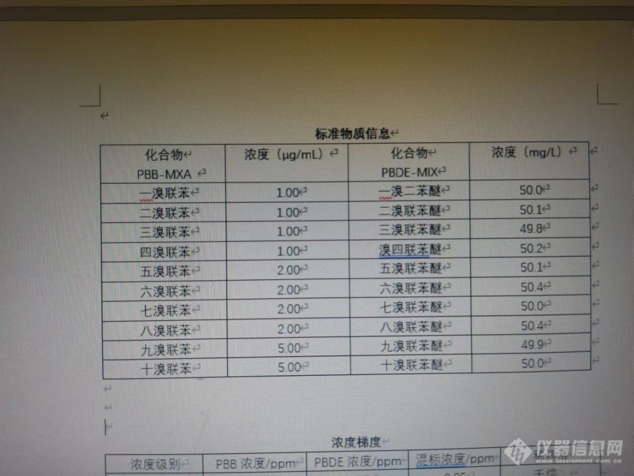 关于PBB和PBDE标准曲线建立的问题