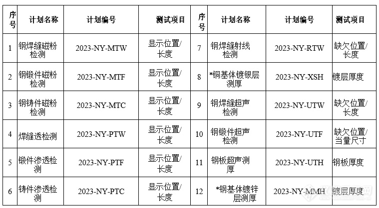 2023年上海材料研究所无损检测中心能力验证提供计划（机械工程）