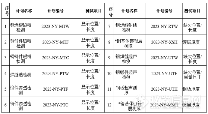 上海材料研究所无损检测中心2023年能力验证提供计划（机械工程）