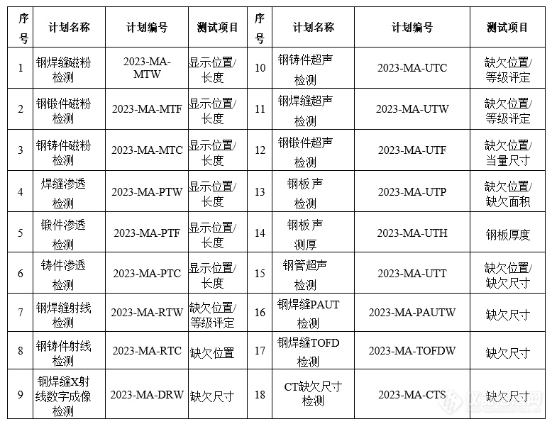 2023年上海材料研究所无损检测中心测量审核计划方案（机械工程）