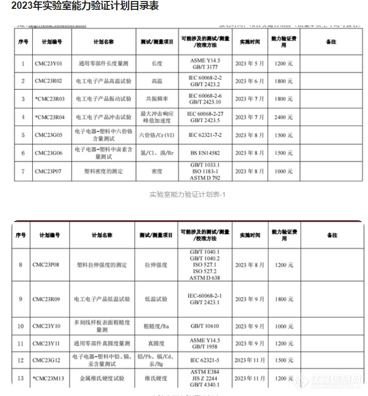 优尔鸿信最新发布：2023年实验室能力验证计划目录表（几何尺寸、化学成分分析、塑料材料、电气性能等领域）