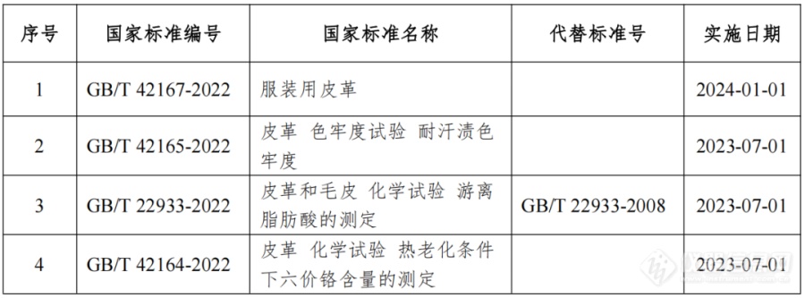 标准发布 | 皮革领域4项国家标准获批发布