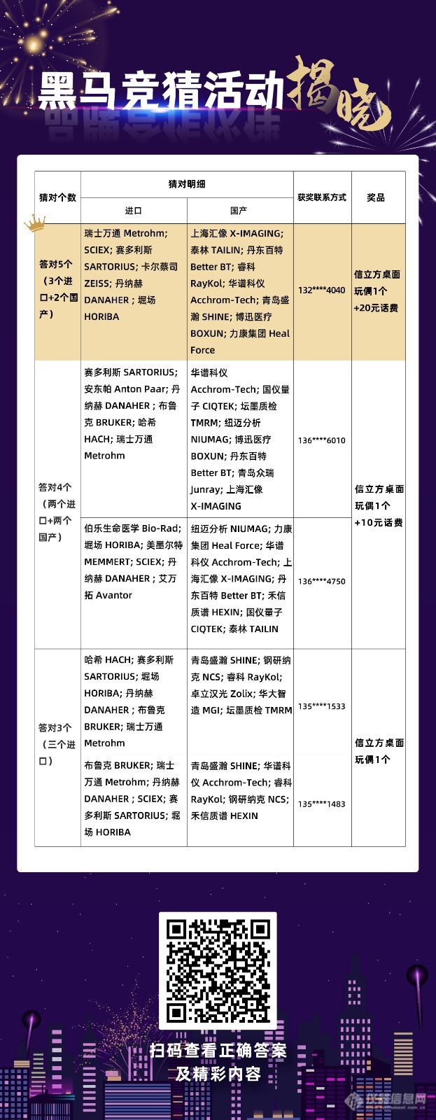 2023品牌合作伙伴黑马揭晓！用户奖励公布