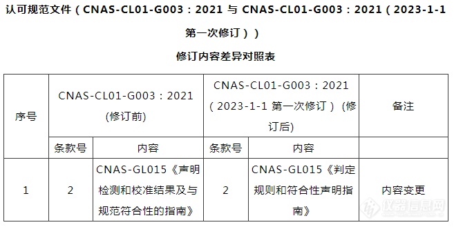 CNAS发布《测量不确定度的要求》修订版