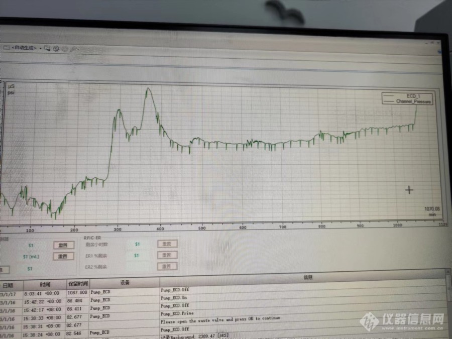 戴安离子色谱压力波动异常，并且走基线一直出现小鬼峰