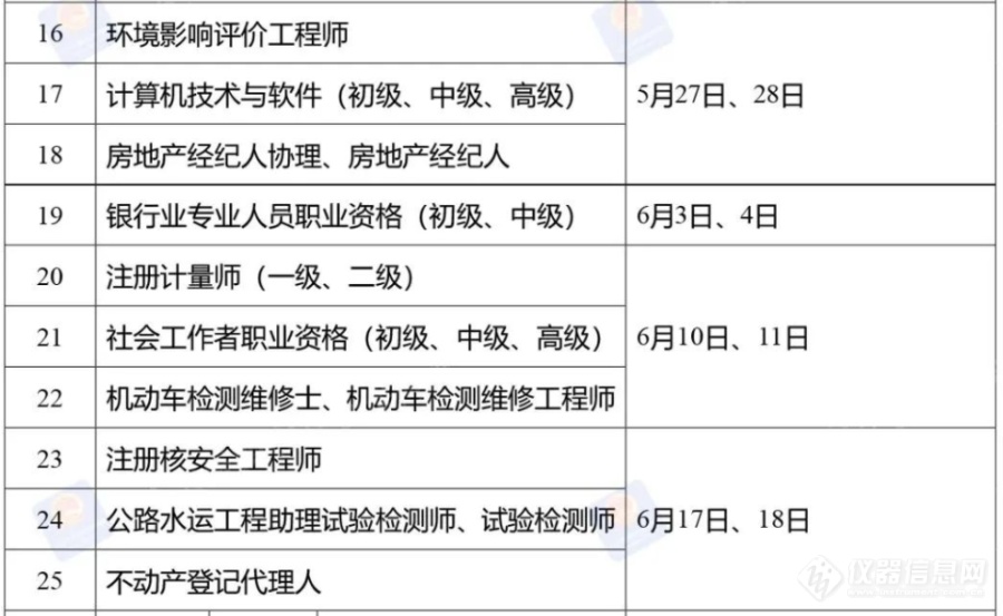 定了！2023年度注册计量师职业资格考试时间公布