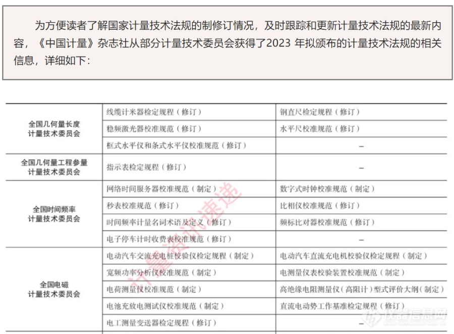 2023年拟颁布的国家计量技术法规目录