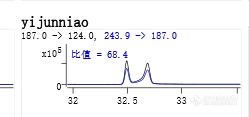 气质质 113 异菌脲