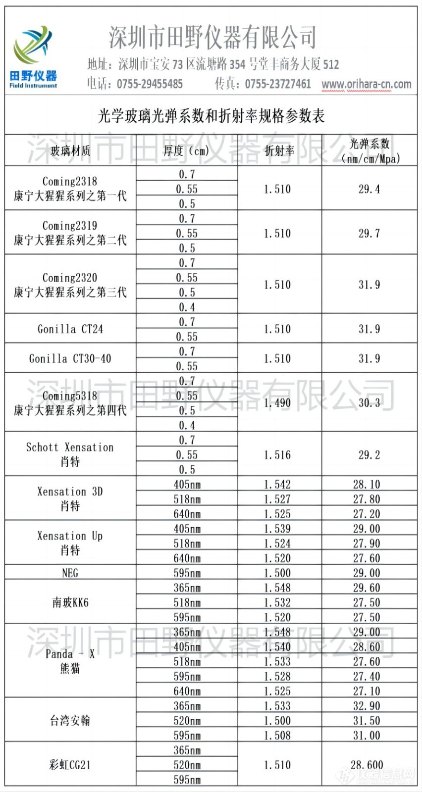 光学玻璃光弹系数和折射率规格参数表