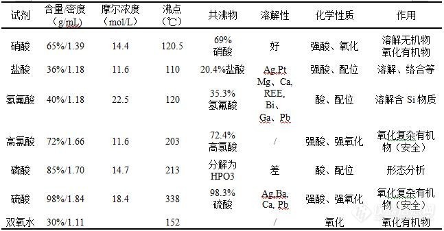 【实战宝典】土壤中的有效锌、铜、镉、铬、汞、铅是否可以用同一种方法浸提？