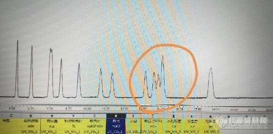 【实战宝典】高效液相色谱法测定土壤和沉积物中的醛酮类化合物，按照方法测试条件有几个峰分不开是什么原因？