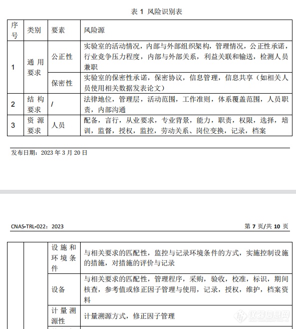 关于CNAS-TRL-022：2023《实验室风险管理指南》的新要求