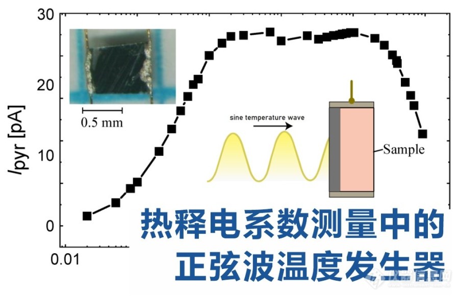 TEC半导体正弦波温度发生器在热释电系数测试中的应用