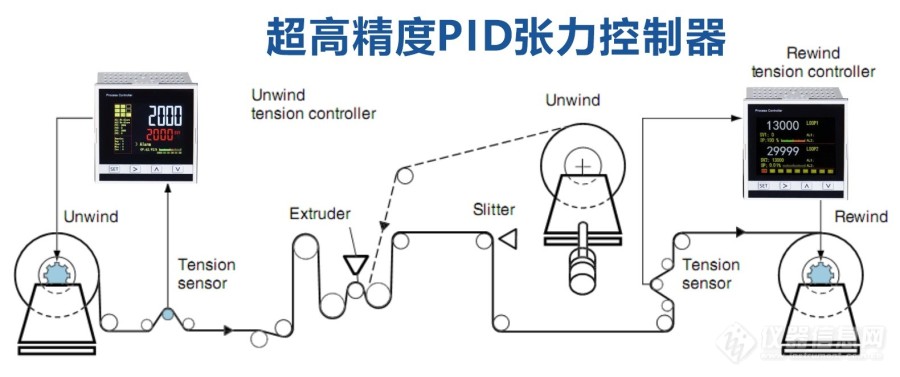 24位AD和16位DA串级PID控制器在超高精度张力控制中的应用