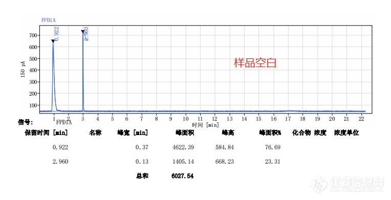 有机磷农残出峰问题