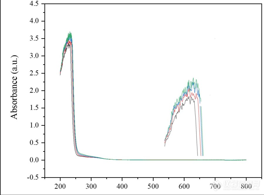 紫外-可见分光光度计测试数值爆表