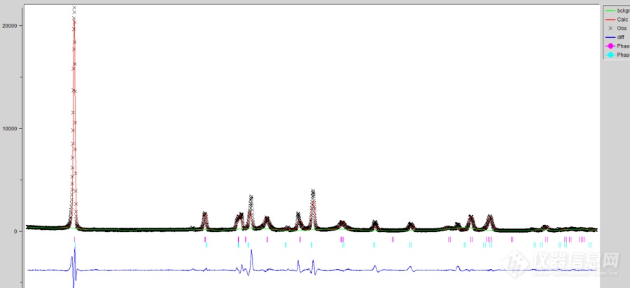 xrd精修谱线拟合分析