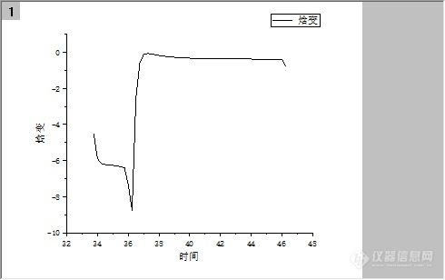 PP等温结晶动力学DSC分析相关问题