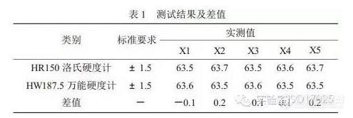 实验室比对结果评价方法