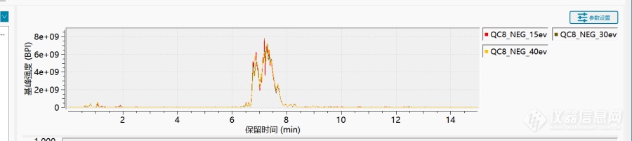 海产品含盐量高会影响色谱分离吗