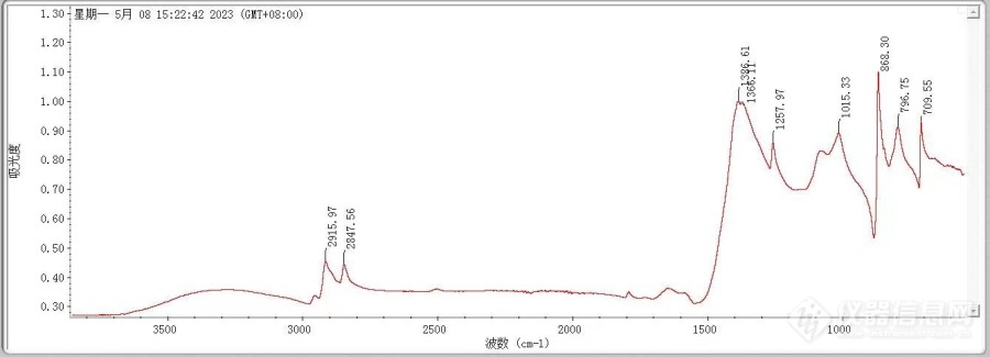 橡胶红外光谱解析