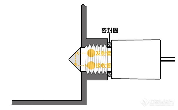 咖啡机是如何实现缺水保护的