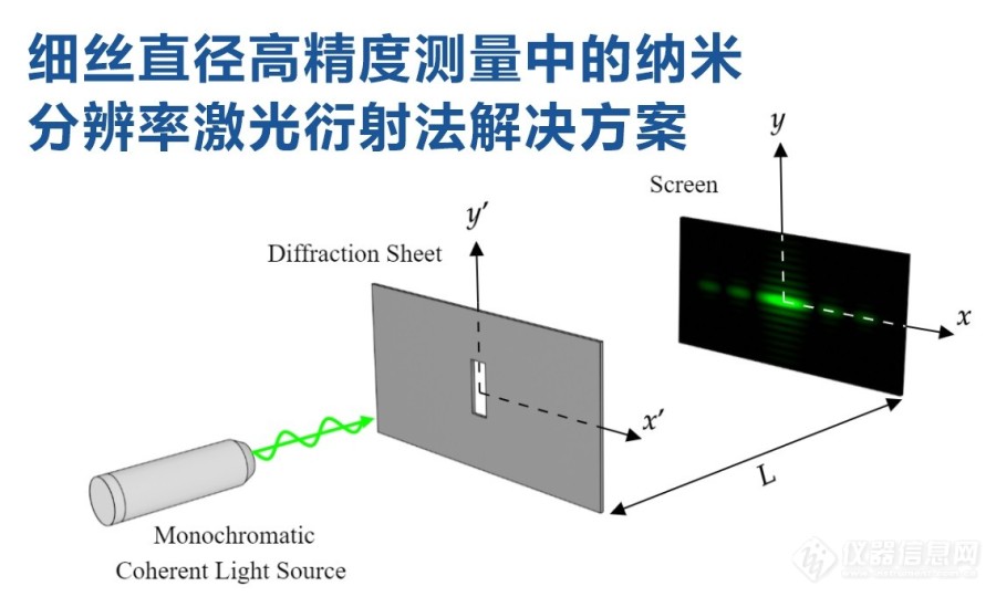 纳米分辨率高精度激光衍射法在碳纤维细丝直径测量中的应用