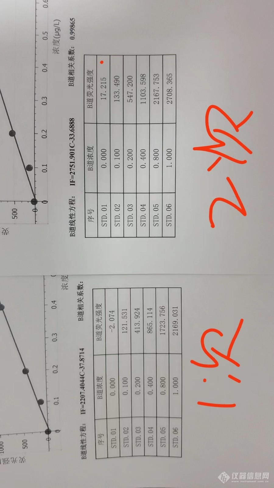 关于北京海光AFS8530原子荧光测汞荧光能量漂移严重的