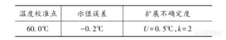 仪器送检后如何进行确认，确认记录需要哪些内容！