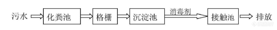 医院污水中总余氯标准物质的研究