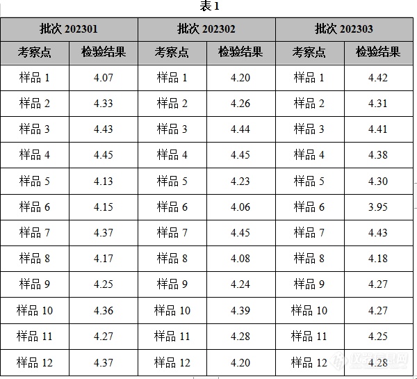 食品维生素E（α-TE）检测分析