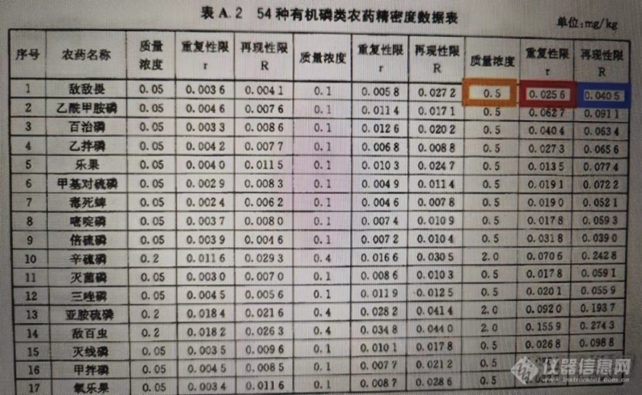 关于重复性限的计算