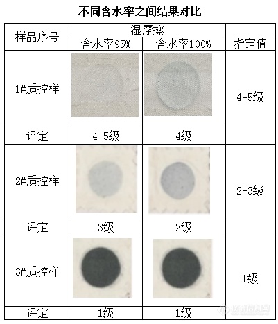 内部质控中的对比结果评价明明合格为什么专家还说质控失效哪？