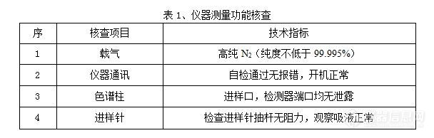 邀你一起做， Agilent7890B气相色谱仪的期间核查