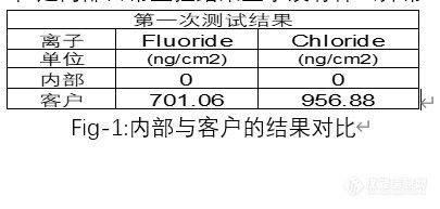 实验室如何协助其他部门一起应对客户