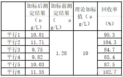 气相色谱法测定水中黄磷