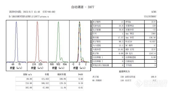 【新手求助】安捷伦7820A-5977B自动调谐氮气氧气比例异常