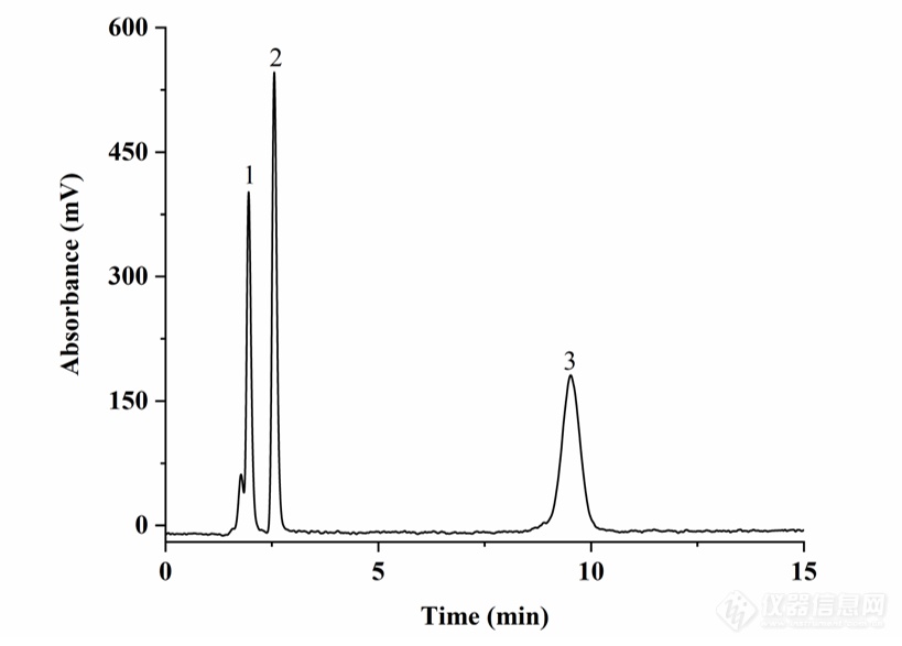 Sil-SMA-MME色谱柱用于磷脂标准品的分离分析