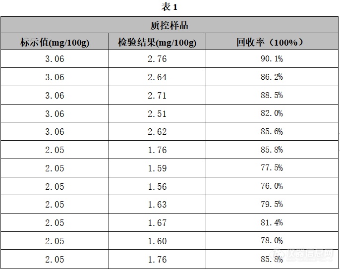 特殊医学用途全营养配方食品 维生素E（α-TE）检测分析