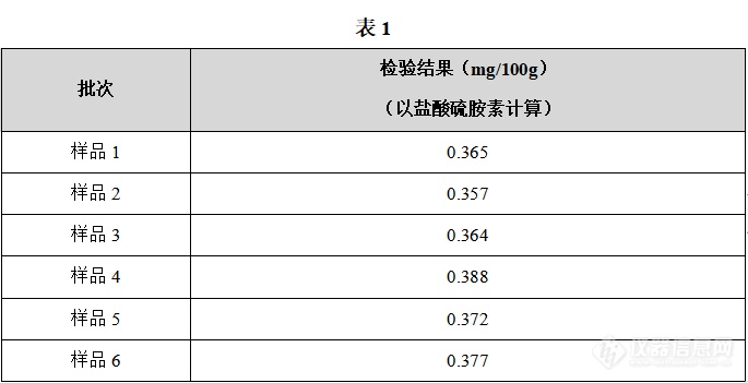 婴幼儿配方食品中维生素B1检测分析